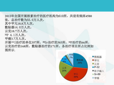 医学辐射防护